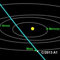 File:Mars-comet-NASA-JPL-600x328.jpg