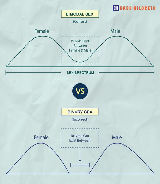File:869 bimodal sex.jpg