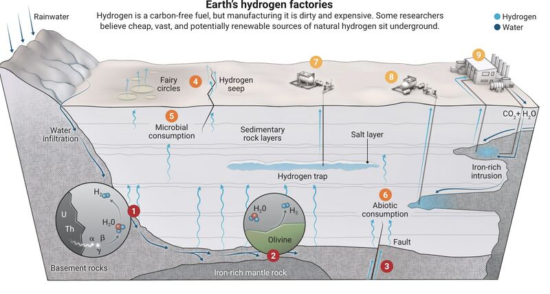 File:921 mining hydrogen.jpg